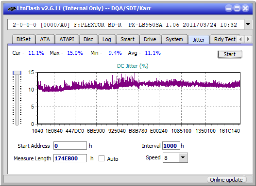 Pioneer BDR-S12J-BK / BDR-S12J-X  / BDR-212 Ultra HD Blu-ray-jitter_4x_opcoff_px-lb950sa.png