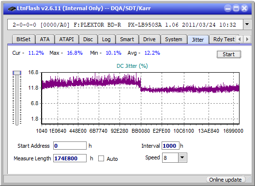 Panasonic SW-5584 2009-jitter_2x_opcoff_px-lb950sa.png