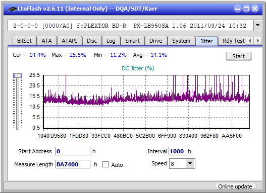 Sony BDX-S600U-jitter_4x_opcoff_px-lb950sa.png