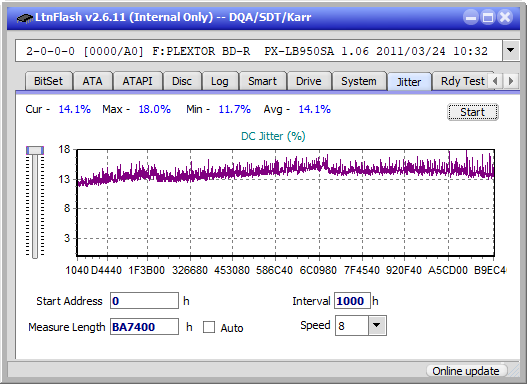 Sony BDX-S600U-jitter_6x_opcoff_px-lb950sa.png