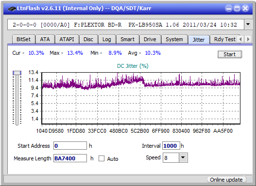 LG  BU40N \ BU50N Ultra HD Blu-ray-jitter_4x_opcoff_px-lb950sa.png