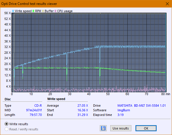 Panasonic SW-5584 2009-createdisc_32x.png