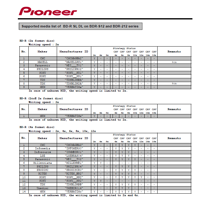 Pioneer BDR-S12J-BK / BDR-S12J-X  / BDR-212 Ultra HD Blu-ray-2.png