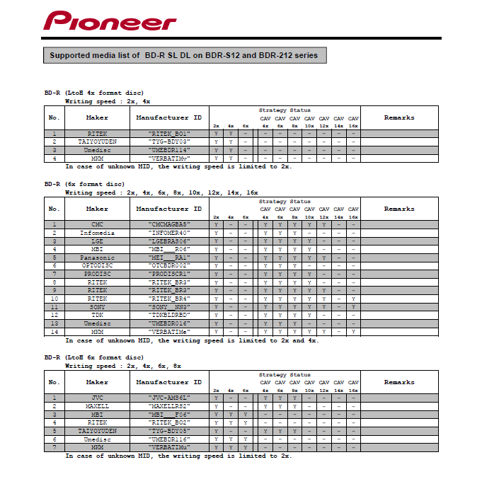 Pioneer BDR-S12J-BK / BDR-S12J-X  / BDR-212 Ultra HD Blu-ray-3.png