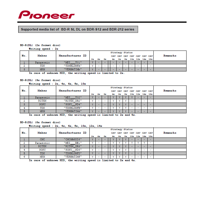 Pioneer BDR-S12J-BK / BDR-S12J-X  / BDR-212 Ultra HD Blu-ray-4.png