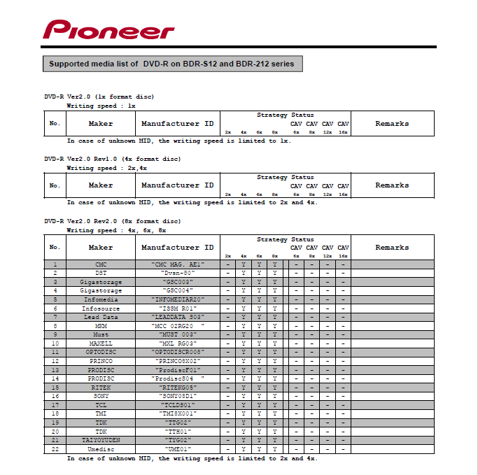 Pioneer BDR-S12J-BK / BDR-S12J-X  / BDR-212 Ultra HD Blu-ray-8.png
