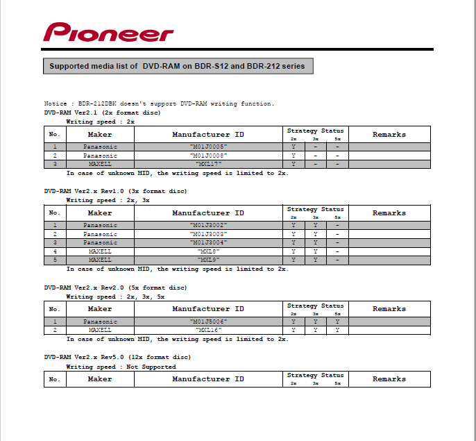 Pioneer BDR-S12J-BK / BDR-S12J-X  / BDR-212 Ultra HD Blu-ray-13.png