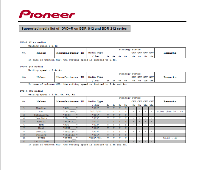 Pioneer BDR-S12J-BK / BDR-S12J-X  / BDR-212 Ultra HD Blu-ray-14.png