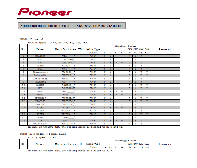 Pioneer BDR-S12J-BK / BDR-S12J-X  / BDR-212 Ultra HD Blu-ray-15.png