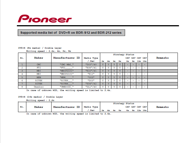 Pioneer BDR-S12J-BK / BDR-S12J-X  / BDR-212 Ultra HD Blu-ray-16.png
