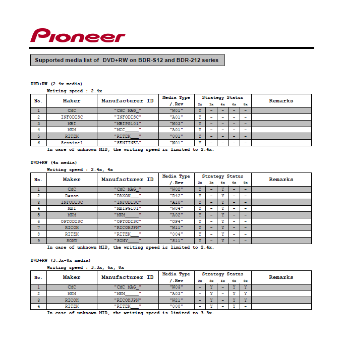 Pioneer BDR-S12J-BK / BDR-S12J-X  / BDR-212 Ultra HD Blu-ray-18.png