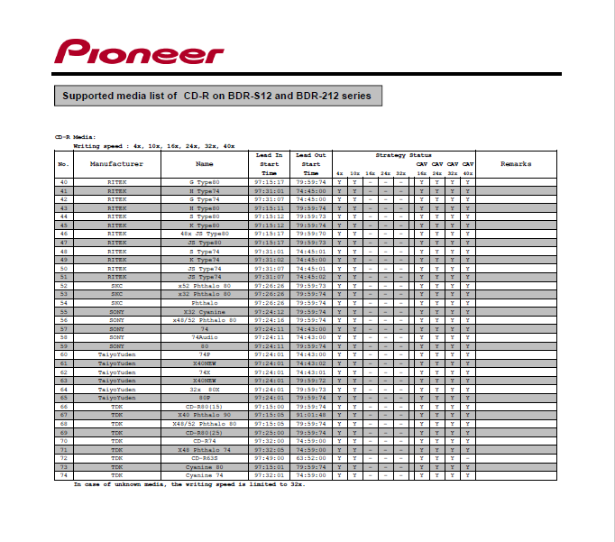 Pioneer BDR-S12J-BK / BDR-S12J-X  / BDR-212 Ultra HD Blu-ray-20.png