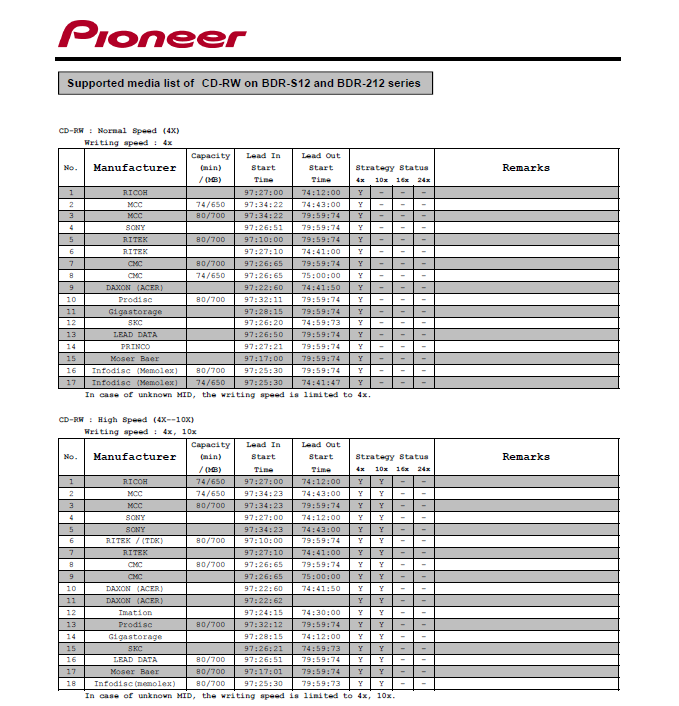 Pioneer BDR-S12J-BK / BDR-S12J-X  / BDR-212 Ultra HD Blu-ray-21.png