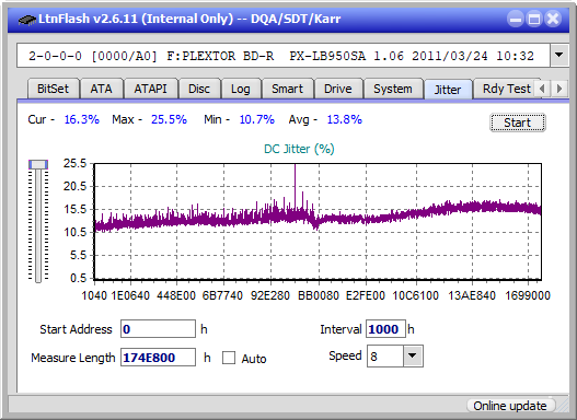 LG BH10LS30-jitter_2x_opcon_px-lb950sa.png