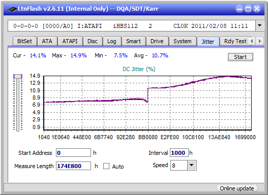 LG BH10LS30-jitter_2x_opcoff_ihbs112-gen1.png