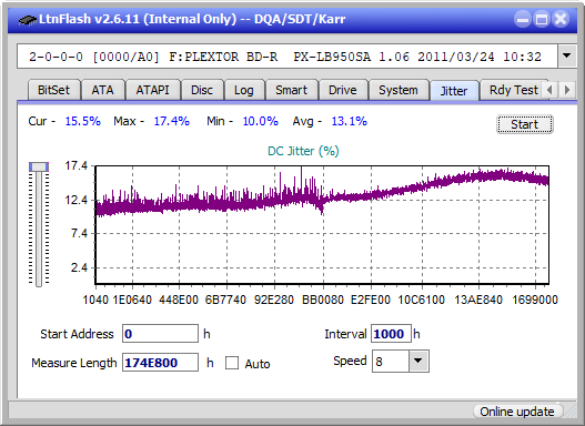 LG BH10LS30-jitter_2x_opcoff_px-lb950sa.png