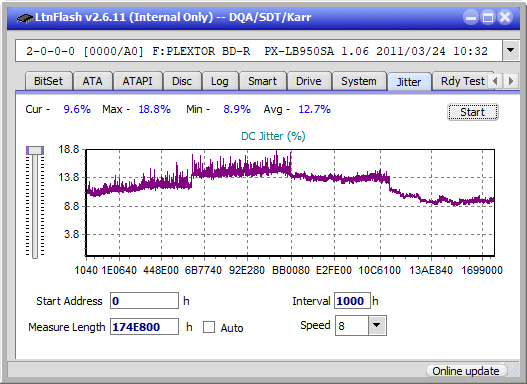 LG  BU40N \ BU50N Ultra HD Blu-ray-jitter_4x_opcon_px-lb950sa.png