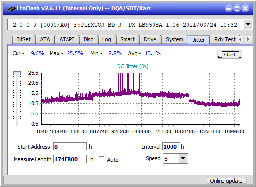 LG  BU40N \ BU50N Ultra HD Blu-ray-jitter_4x_opcoff_px-lb950sa.png