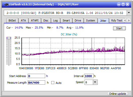 LG BH10LS30-jitter_8x_opcoff_px-lb950sa.png