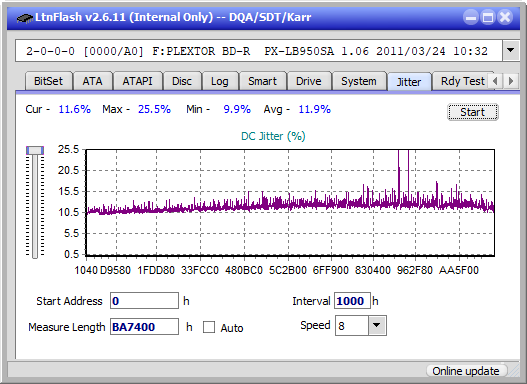 Sony BDX-S600U-jitter_2x_opcoff_px-lb950sa.png