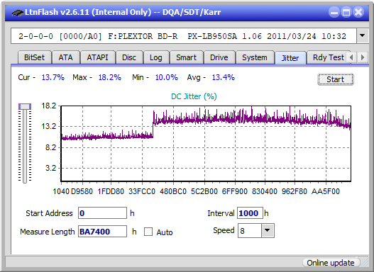 Sony BDX-S600U-jitter_4x_opcoff_px-lb950sa.png