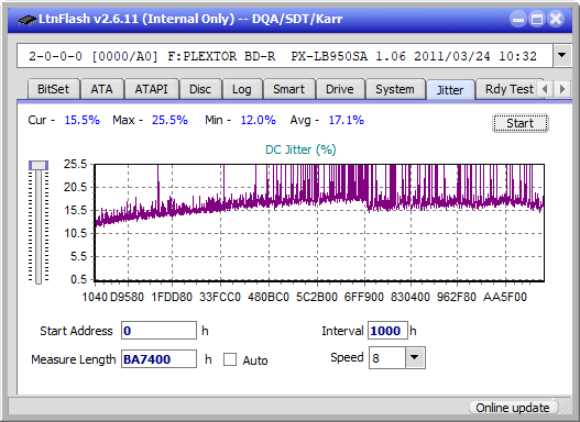 Sony BDX-S600U-jitter_6x_opcoff_px-lb950sa.png