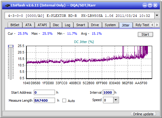 LG BP50NB40-jitter_6x_opcoff_px-lb950sa.png