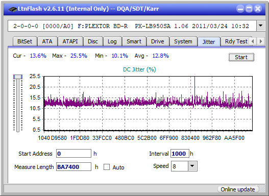 LG  BU40N \ BU50N Ultra HD Blu-ray-jitter_6x_opcoff_px-lb950sa.png