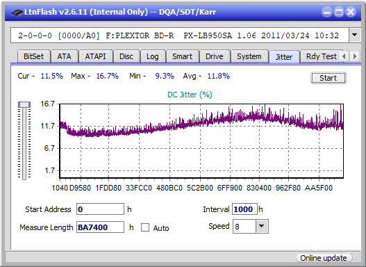 Sony BDX-S600U-jitter_2x_opcoff_px-lb950sa.png