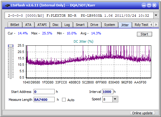 Sony BDX-S600U-jitter_4x_opcoff_px-lb950sa.png