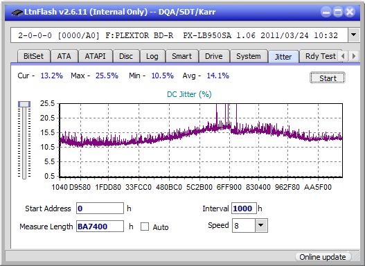 Sony BDX-S600U-jitter_6x_opcoff_px-lb950sa.png