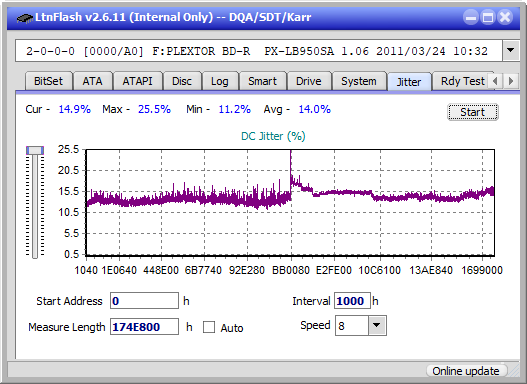 LG  BU40N \ BU50N Ultra HD Blu-ray-jitter_2x_opcon_px-lb950sa.png