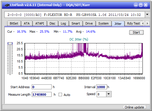 LG  BU40N \ BU50N Ultra HD Blu-ray-jitter_2x_opcoff_px-lb950sa.png