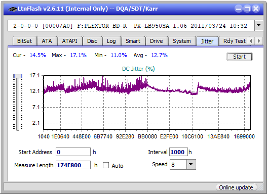 LG  BU40N \ BU50N Ultra HD Blu-ray-jitter_4x_opcoff_px-lb950sa.png