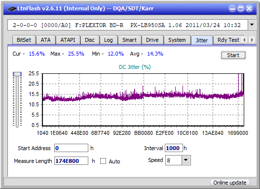 LG  BU40N \ BU50N Ultra HD Blu-ray-jitter_6x_opcoff_px-lb950sa.png