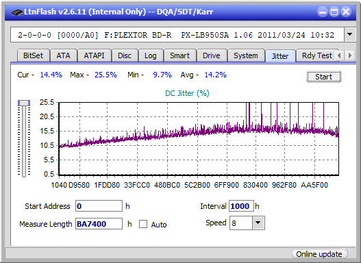 Optiarc BD-5730S-jitter_6x_opcon_px-lb950sa.png