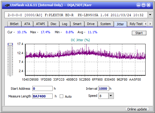 Optiarc BD-5730S-jitter_2x_opcon_px-lb950sa.png