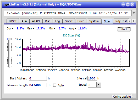 Optiarc BD-5730S-jitter_2x_opcoff_px-lb950sa.png