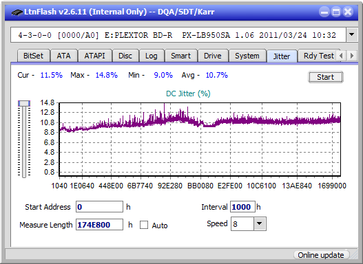 Pioneer BDR-XS07UHD, BDR-XS07S-jitter_4x_opcon_px-lb950sa.png