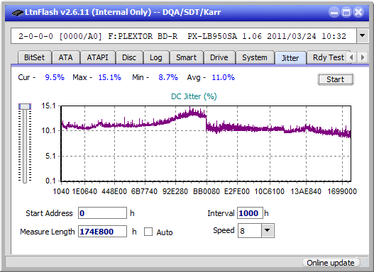 Pioneer BDR-206D/206M-jitter_8x_opcoff_px-lb950sa.png