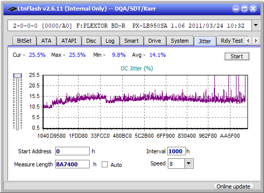 Samsung SE-506BB-jitter_4x_opcon_px-lb950sa.png