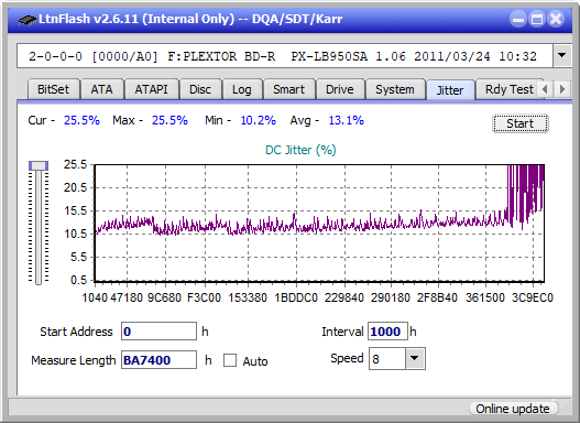 Samsung SE-506BB-jitter_2x_opcoff_px-lb950sa.png