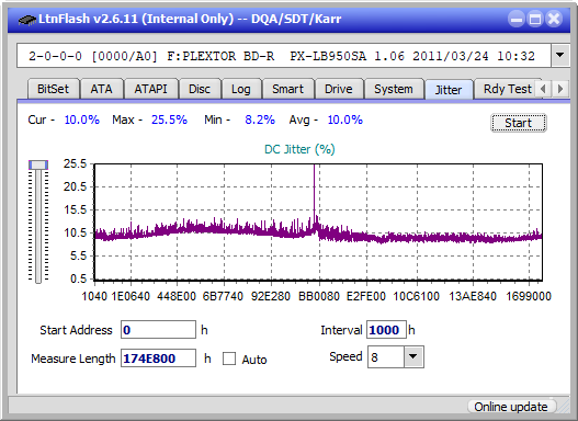 Pioneer BDR-211\S11 Ultra HD Blu-ray-jitter_6x_opcon_px-lb950sa.png