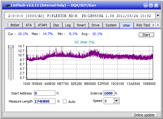 Pioneer BDR-211\S11 Ultra HD Blu-ray-jitter_8x_opcoff_px-lb950sa.png