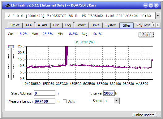 Samsung SE-506CB USB-jitter_2x_opcoff_px-lb950sa.png