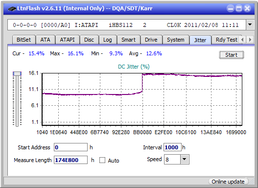 Optiarc BD-5730S-jitter_2x_opcon_ihbs112-gen1.png