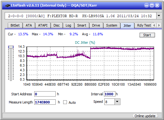 Optiarc BD-5730S-jitter_4x_opcon_px-lb950sa.png