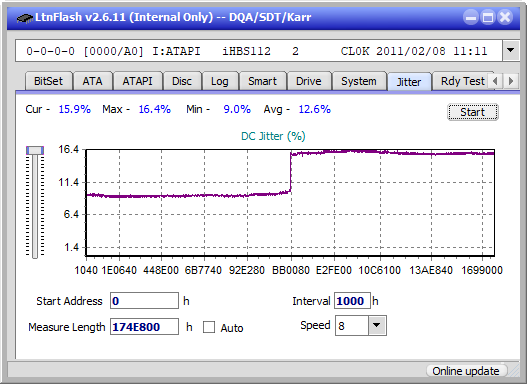 Optiarc BD-5730S-jitter_2x_opcoff_ihbs112-gen1.png