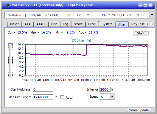 Optiarc BD-5730S-jitter_2x_opcoff_ihbs312.png