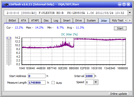 Optiarc BD-5730S-jitter_2x_opcoff_px-lb950sa.png